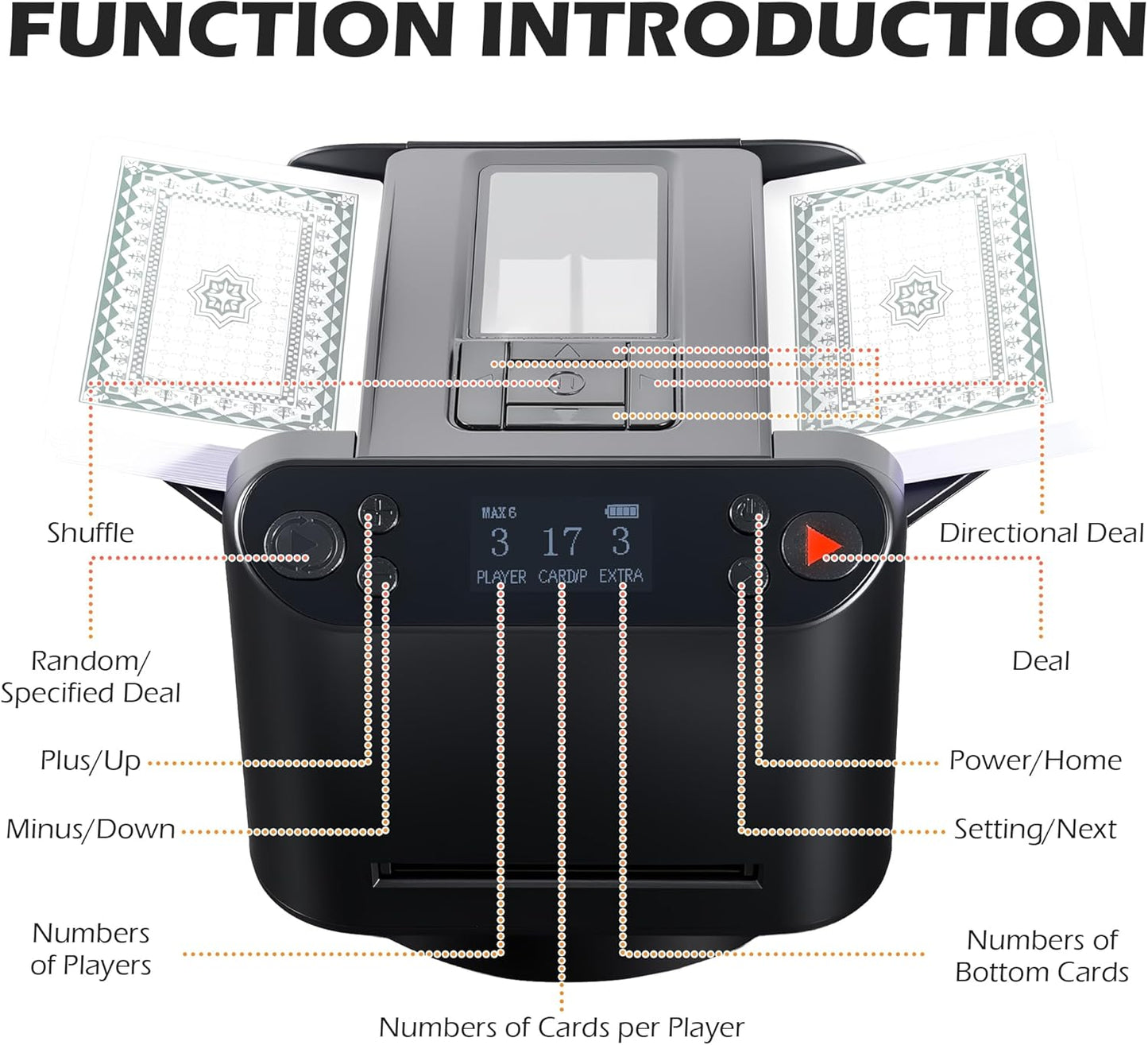 ๐ฒ 2-in-1 Automatic Card Shuffler & Dealer with Wireless Remotes